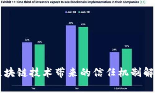 区块链技术带来的信任机制解析