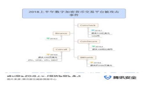 区块链产品骗局的类型详解及防范措施