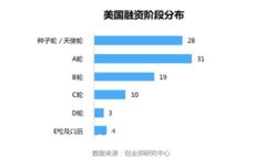 如何使用MetaMask特效提升您