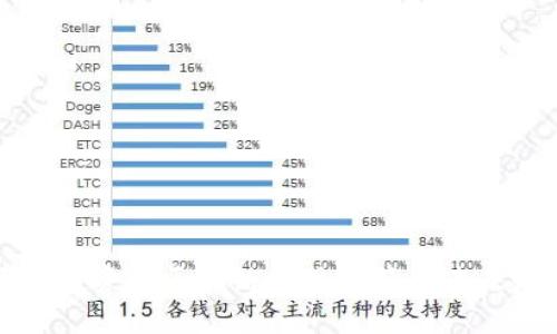 百度投资的区块链项目概览及未来趋势