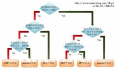 区块链拍卖群的知名公司