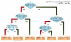 和关键词区块链对汽车行