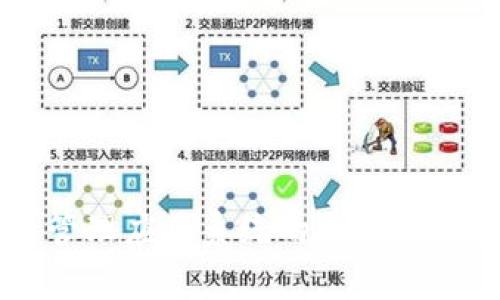 区块链管理应用系统的类型与功能分析