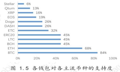 线下区块链应用解析：探索现实中的区块链应用场景