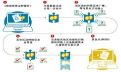 小狐狸钱包如何安全保存