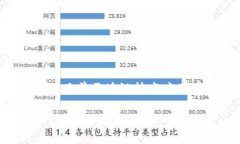 根据您的要求，即将为您