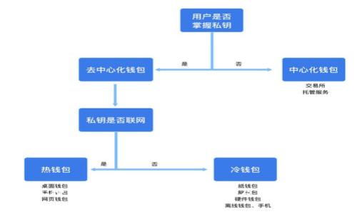 小狐狸钱包：什么是FiLecoin及其应用前景