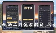 :区块链系统的工作流程解