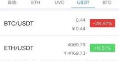 区块链如何重塑传统资产