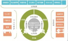 区块链的合作模式解析：