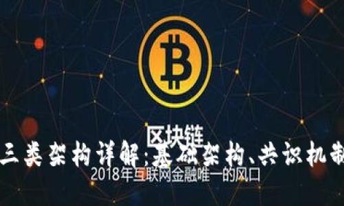区块链的三类架构详解：基础架构、共识机制与应用层