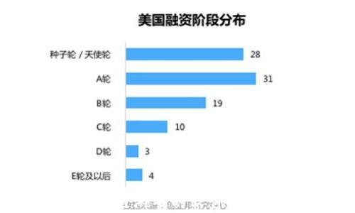 
开发区块链游戏的软件推荐及分析