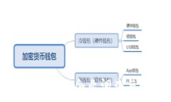  乌镇区块链企业调查与分