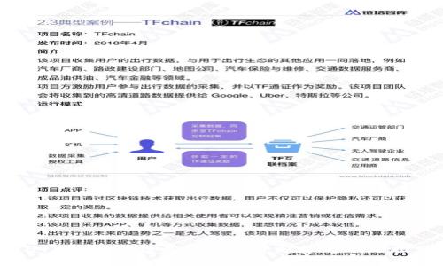 2019年区块链基金的投资趋势与精选推荐