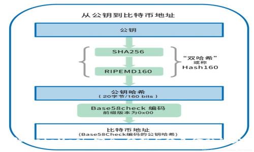 全面了解MetaMask：安全、便利与绿色金融的完美结合