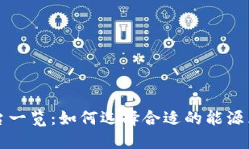 能量区块链平台一览：如何选择合适的能源区块链解决方案