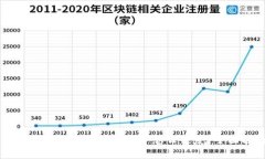 小狐狸钱包助记词丢失了
