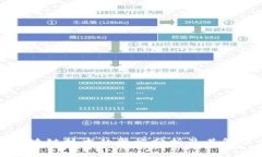 农行区块链技术的弊端分