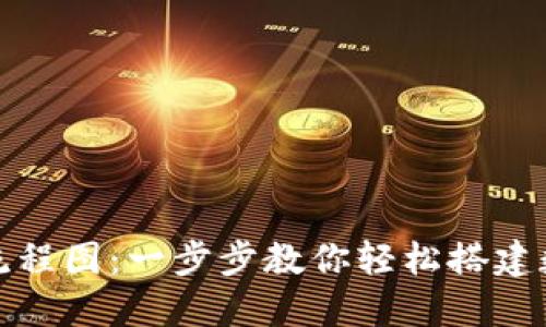 小狐狸钱包创建流程图：一步步教你轻松搭建数字资产管理工具
