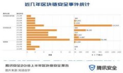 小狐狸钱包创建流程图：
