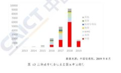 区块链的重要结构类型详