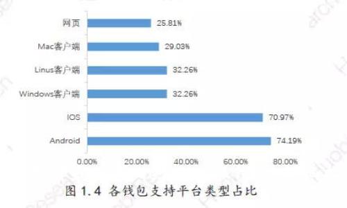 如何打开和使用MetaMask钱包：详细指南