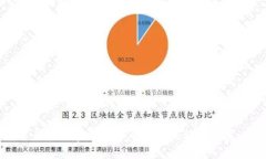 国内区块链技术平台的现