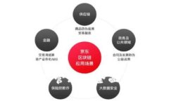 区块链商品管理的全面解