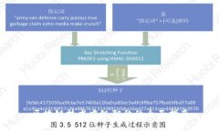 区块链技术中级职称的全