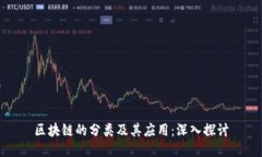 区块链的分类及其应用：
