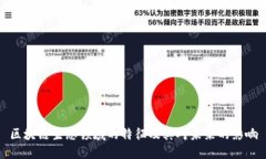 区块链生态领域的特征及