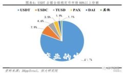 城市规划中区块链产业的