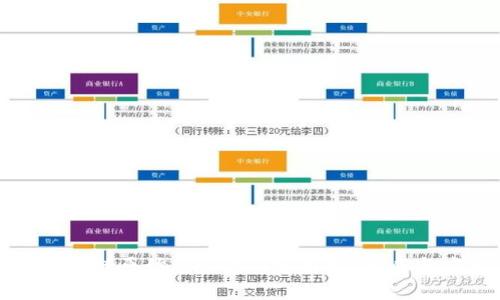 : 区块链原始凭证的内容解析：构成与应用