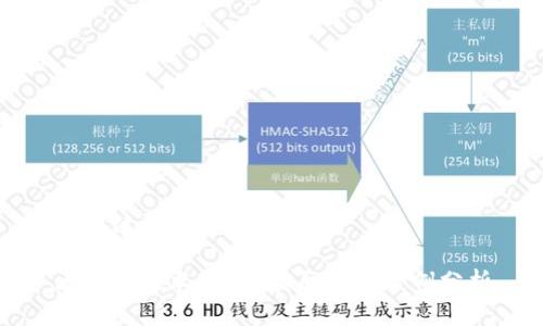 和关键词

区块链技术的9个实际应用案例分析