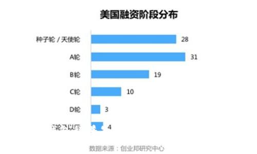 区块链钱包科普知识全解析：从入门到精通