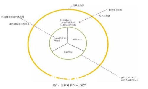区块链交易十大特点解析：如何重塑金融与经济
