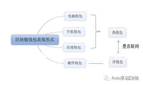 注意：以下内容是一个示例，以“如何使用小狐狸钱包的以太坊代币”为主题。请根据实际需求进行适当调整。

如何使用小狐狸钱包的以太坊代币