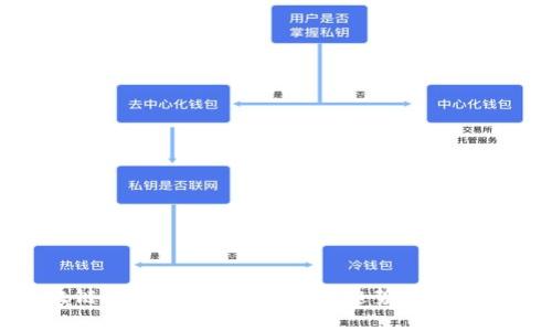 区块链产业动态信息：最新趋势与发展分析