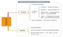 小狐狸钱包提币显示0的原
