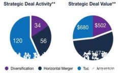 探索区块链的独特特性：
