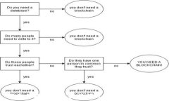   探索小狐狸零钱包视频背