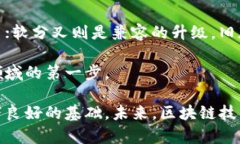 区块链新闻的名词解释在