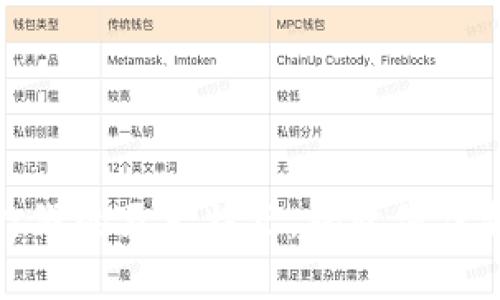 探寻区块链打假的五大特点，揭开信任新机制的面纱