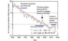 探索区块链研发专利：推