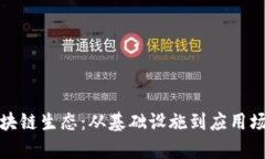 探索中国的区块链生态：