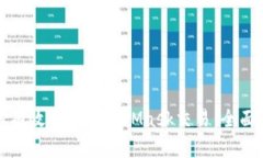 如何有效取消MetaMask交易：