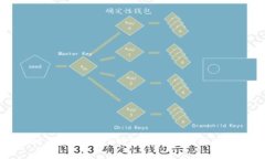 深入探讨：区块链P2P网络