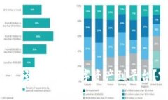 小狐狸钱包如何轻松转出