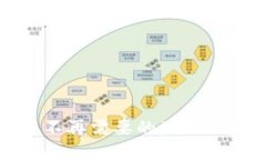 轻松删除MetaMask中不再需要