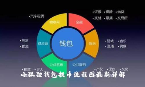 小狐狸钱包提币流程图最新详解